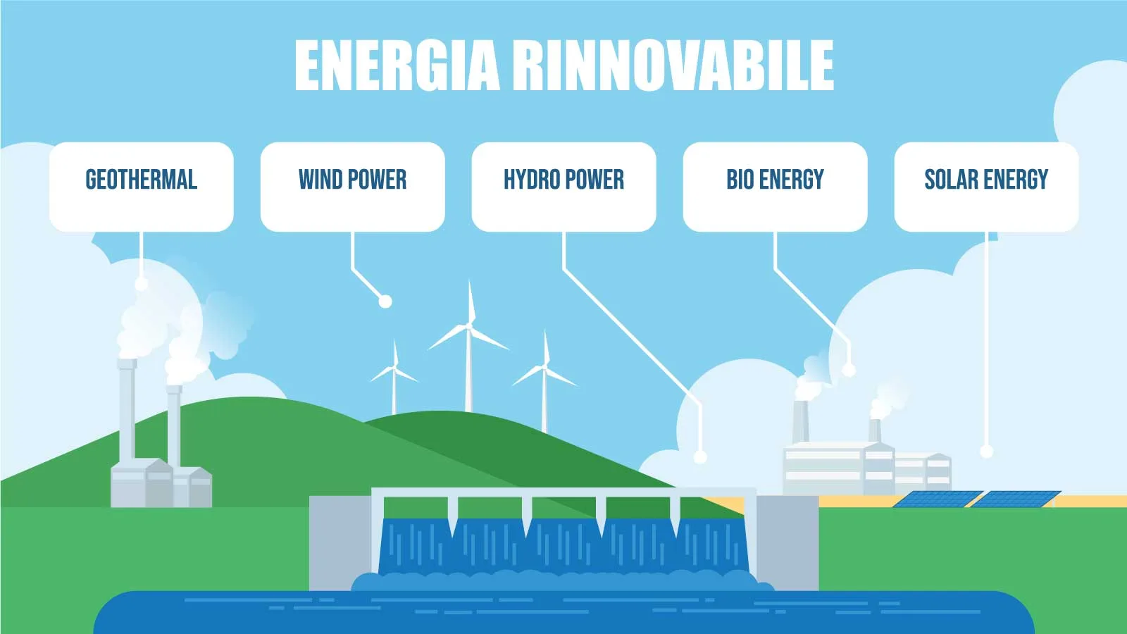 energie rinnovabili infografica